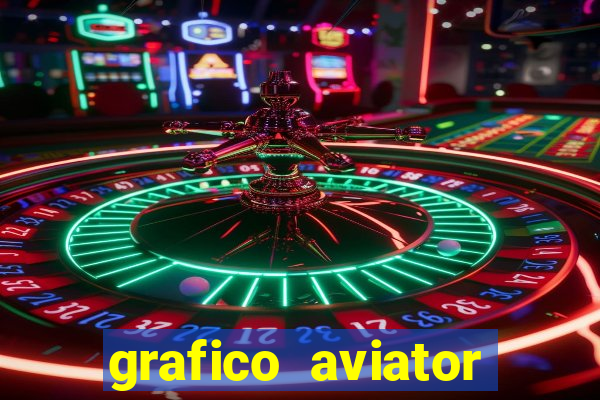 grafico aviator aposta ganha